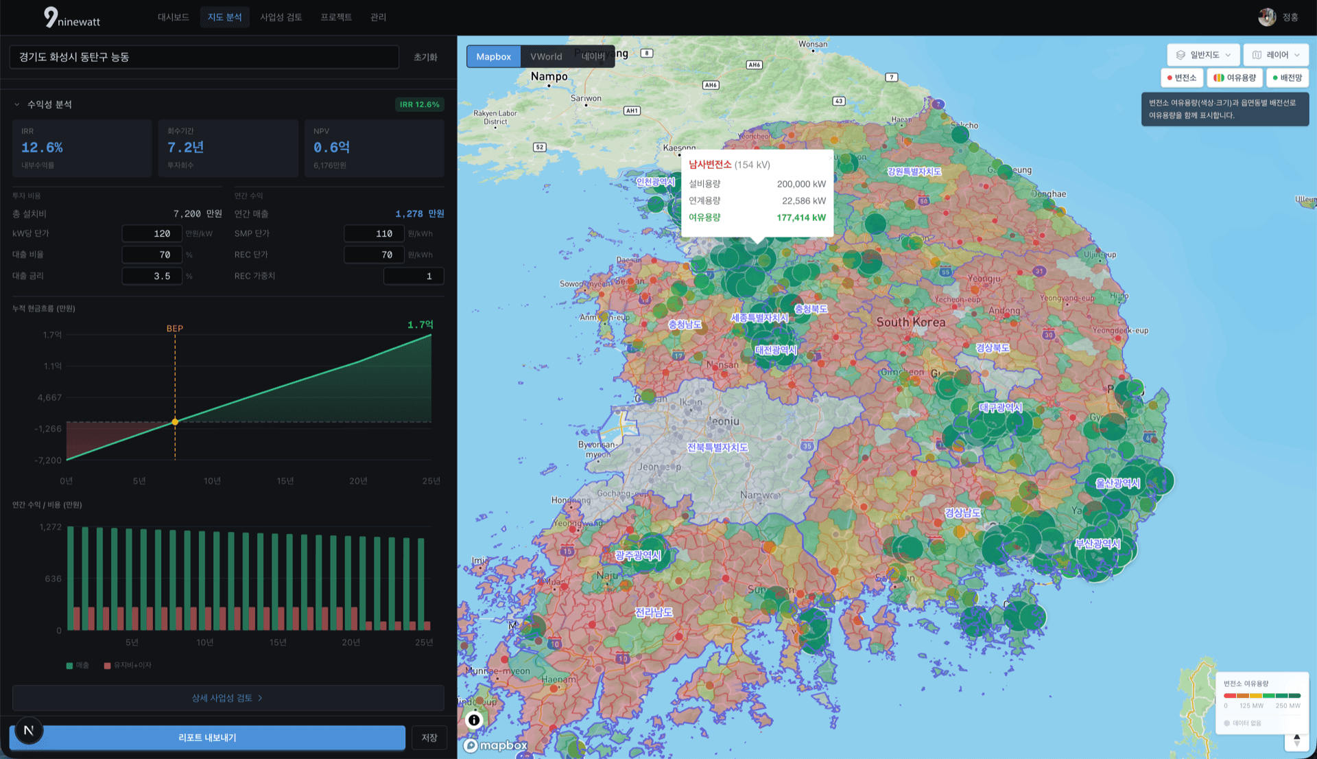SolarScope Nationwide Grid Analysis