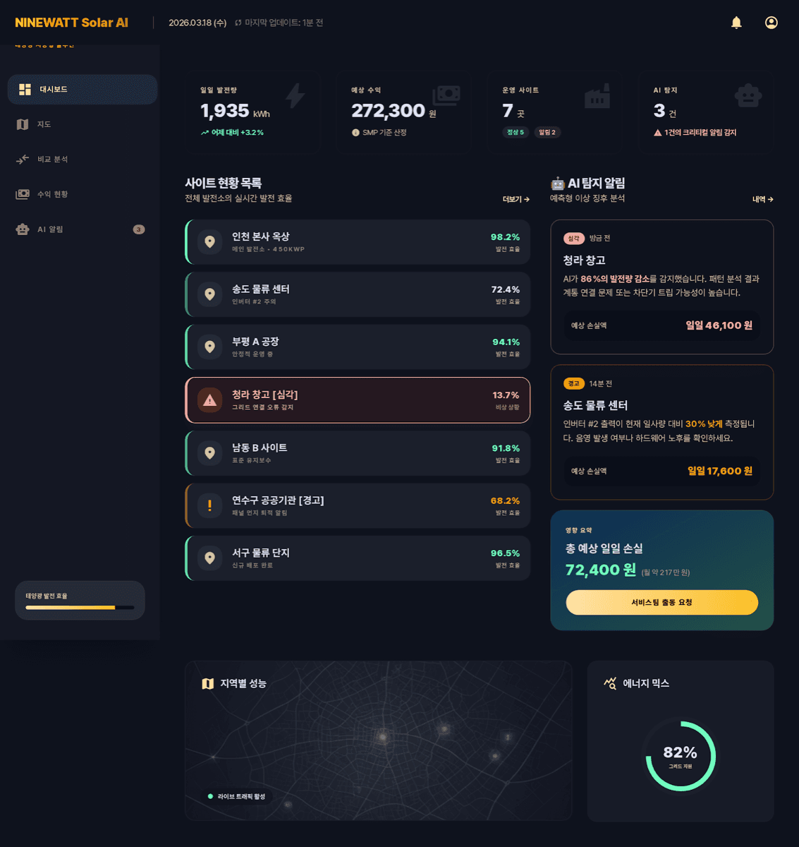 PV REMS Dashboard
